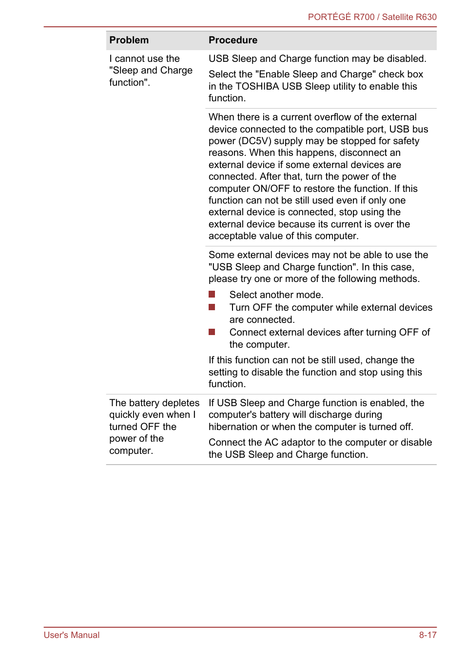 Toshiba PORTEGE R700 User Manual | Page 165 / 191