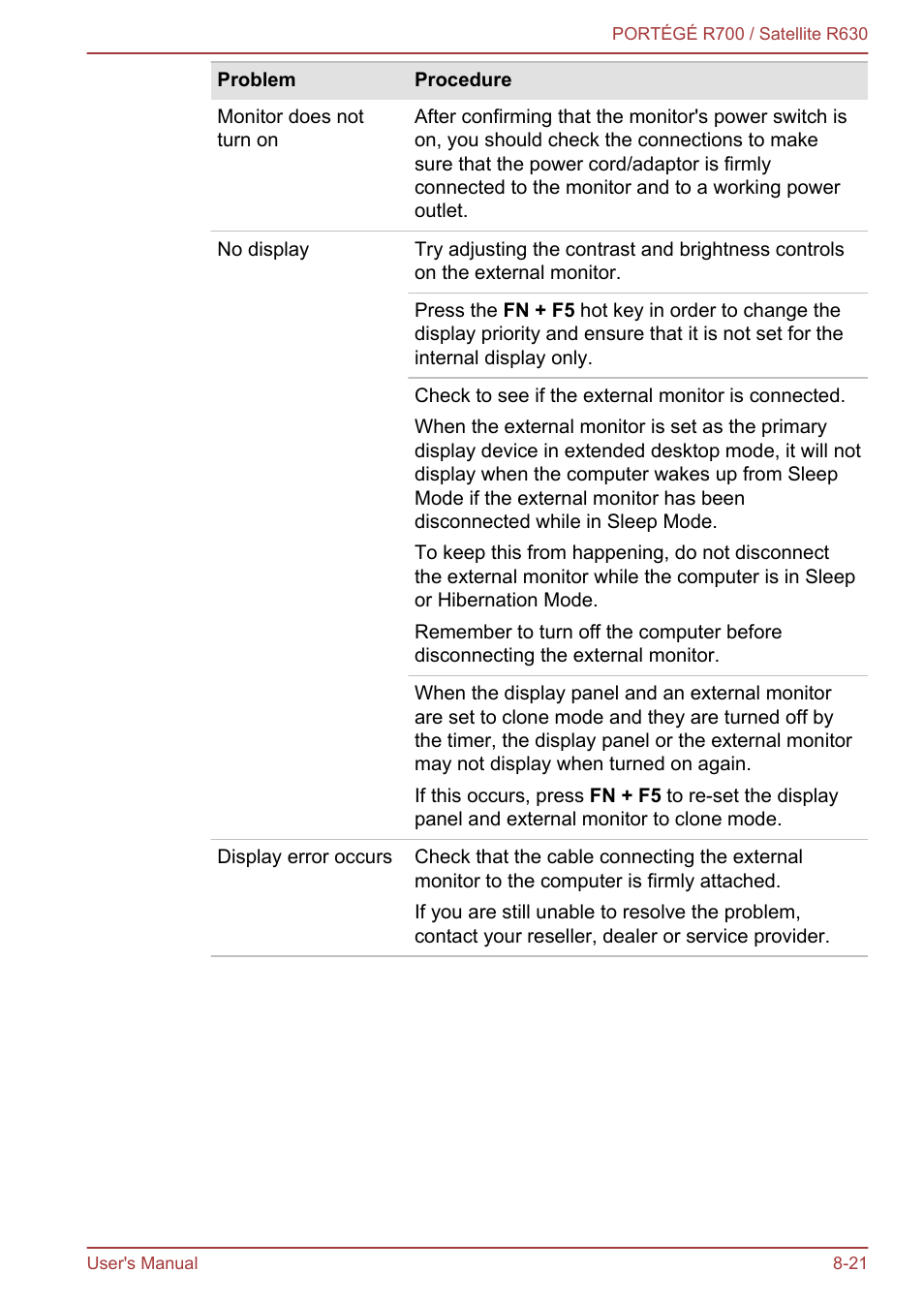 Toshiba PORTEGE R700 User Manual | Page 169 / 191