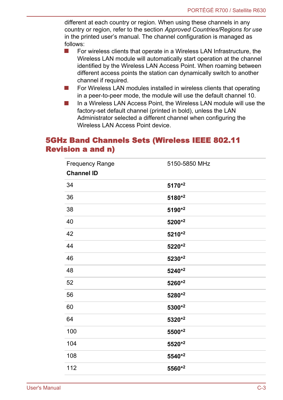 Toshiba PORTEGE R700 User Manual | Page 176 / 191