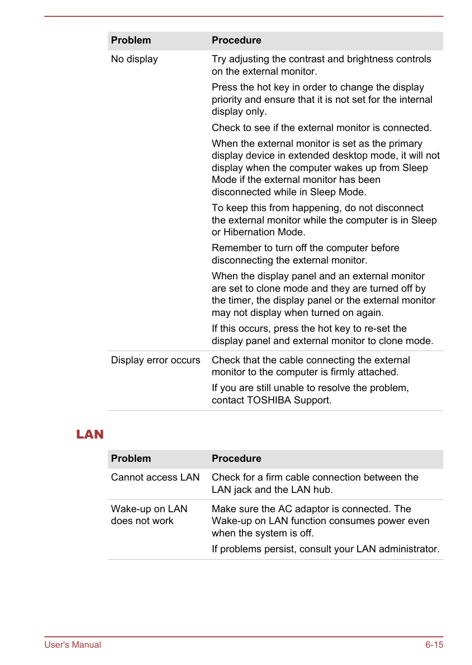 Toshiba Satellite C840 User Manual | Page 133 / 161