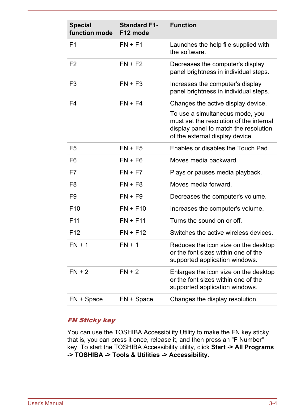 Toshiba Satellite C840 User Manual | Page 42 / 161