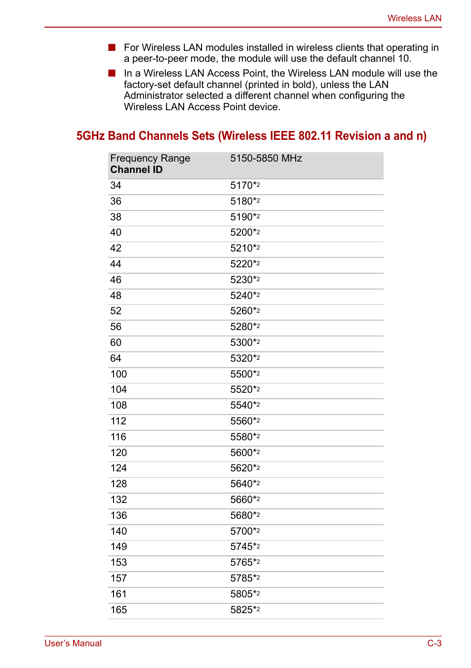 Toshiba Satellite L670 User Manual | Page 165 / 199