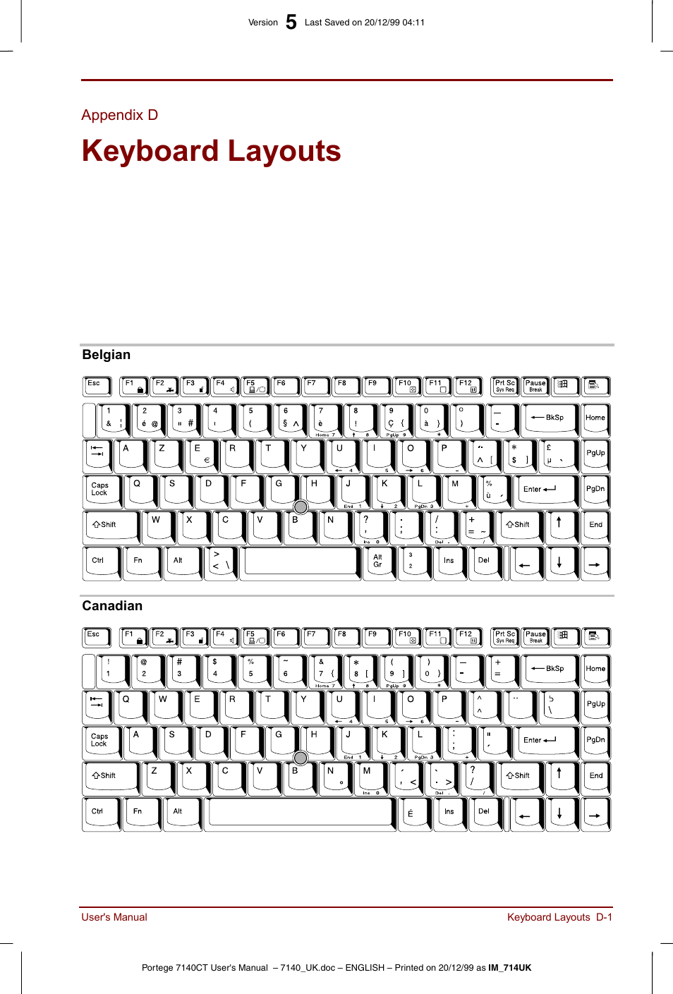 Appendix d, Keyboard layouts | Toshiba Portege 7140 User Manual | Page 159 / 196