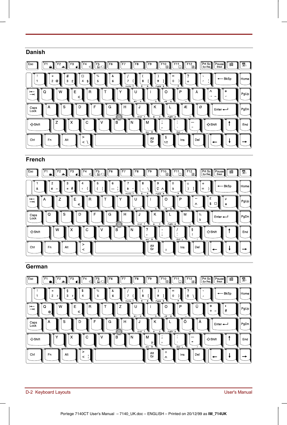 Toshiba Portege 7140 User Manual | Page 160 / 196