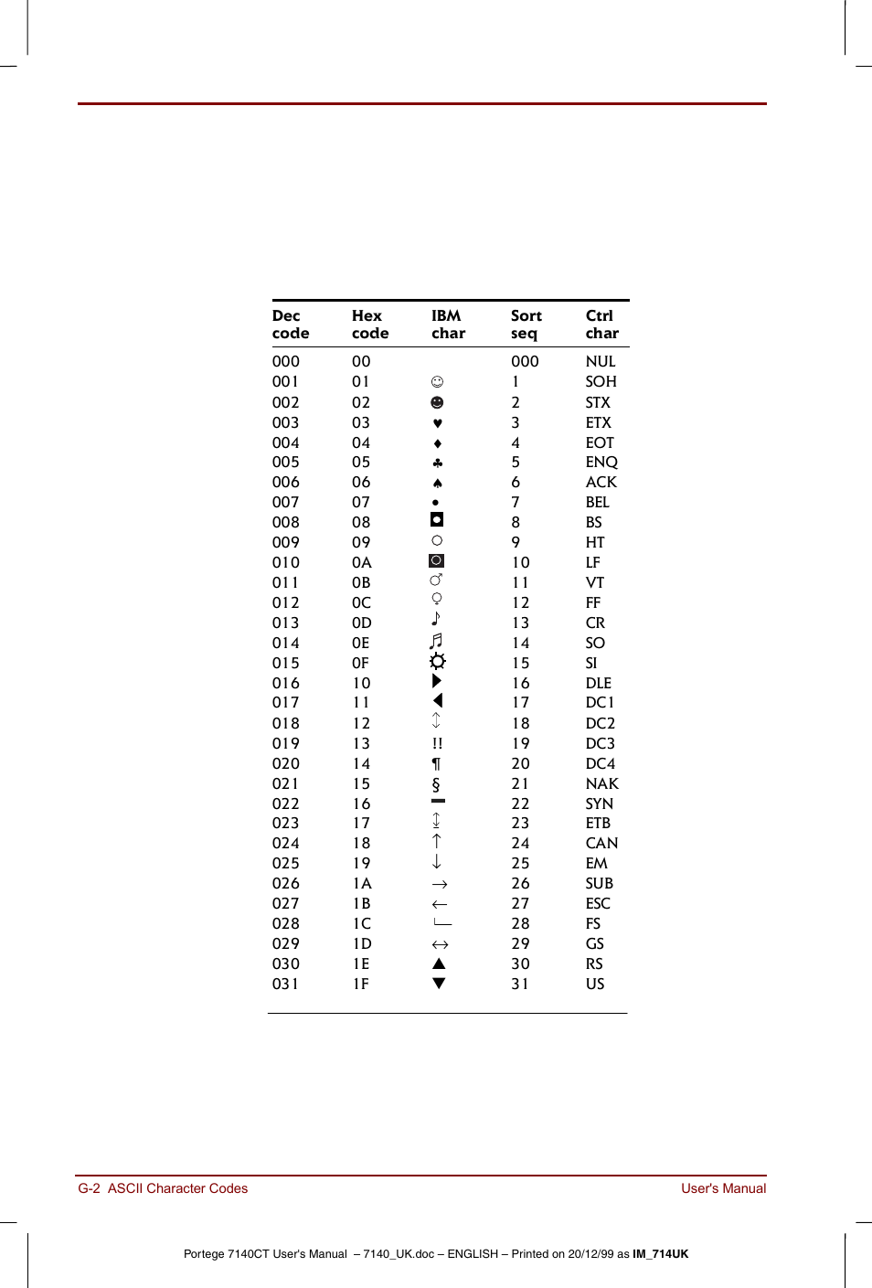 Toshiba Portege 7140 User Manual | Page 172 / 196