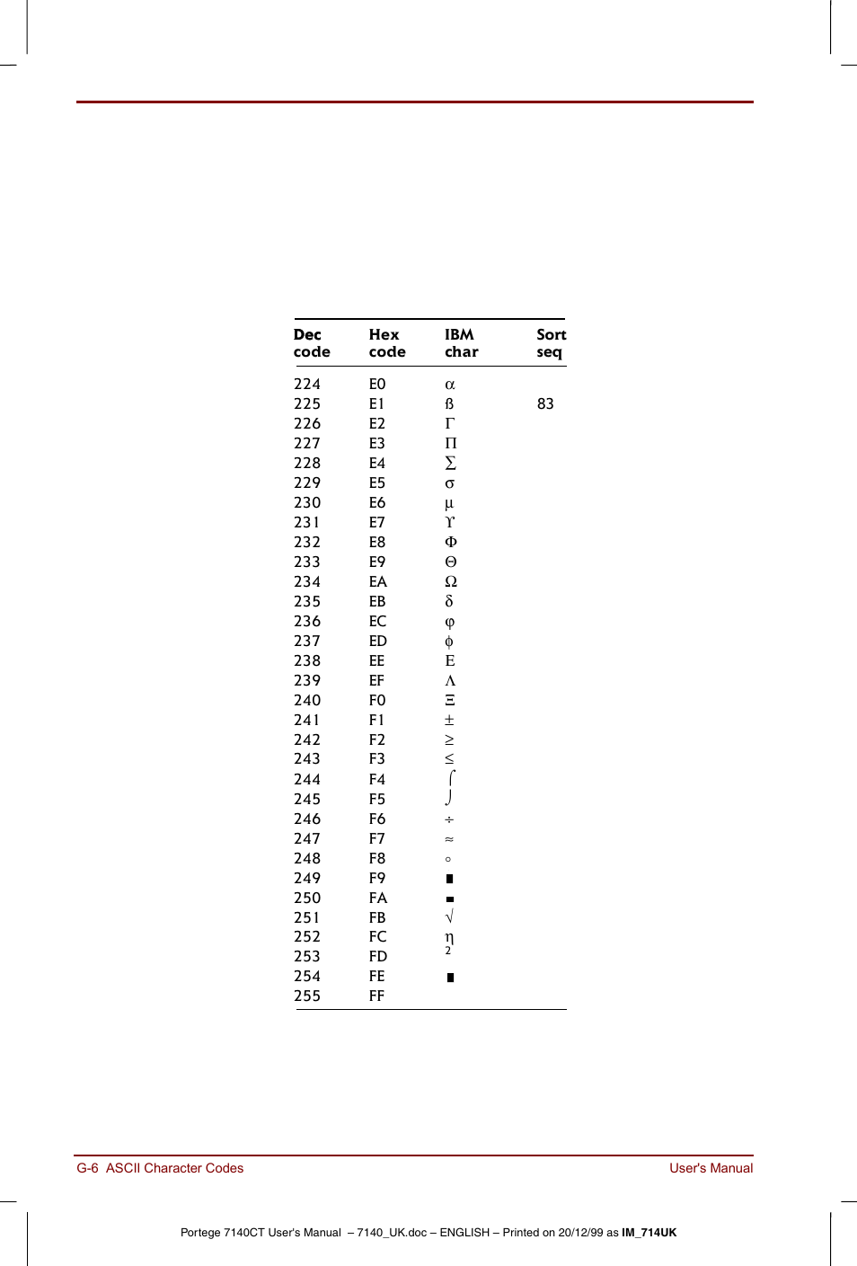 Toshiba Portege 7140 User Manual | Page 176 / 196