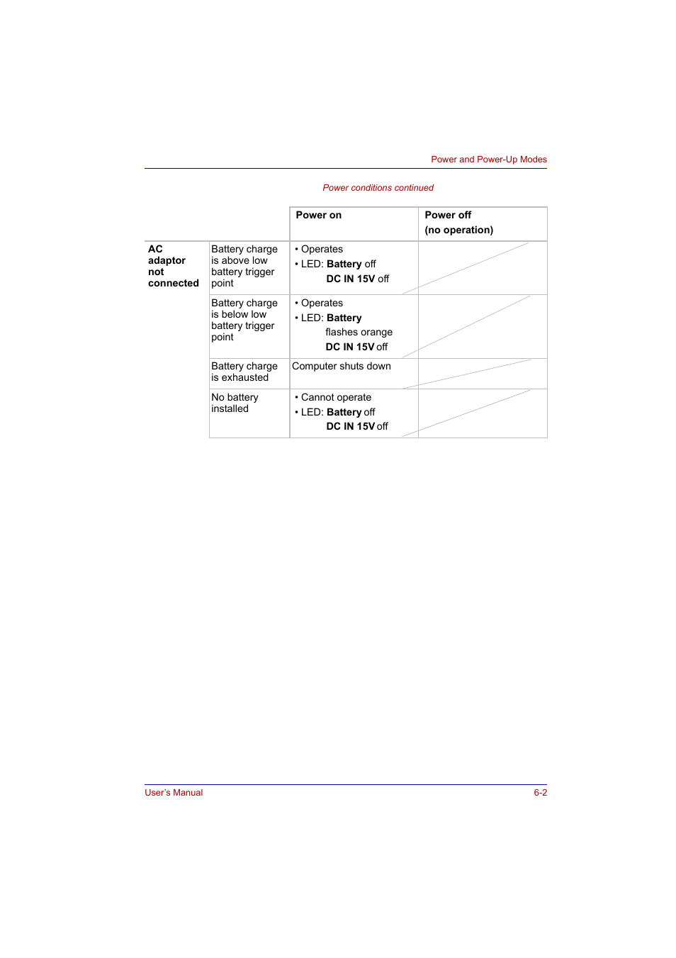 Toshiba Tecra A2 User Manual | Page 100 / 198