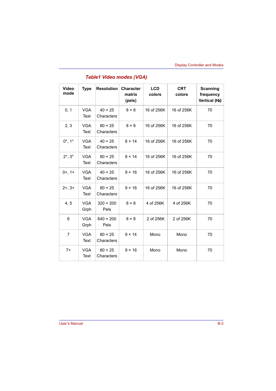 Toshiba Tecra A2 User Manual | Page 160 / 198