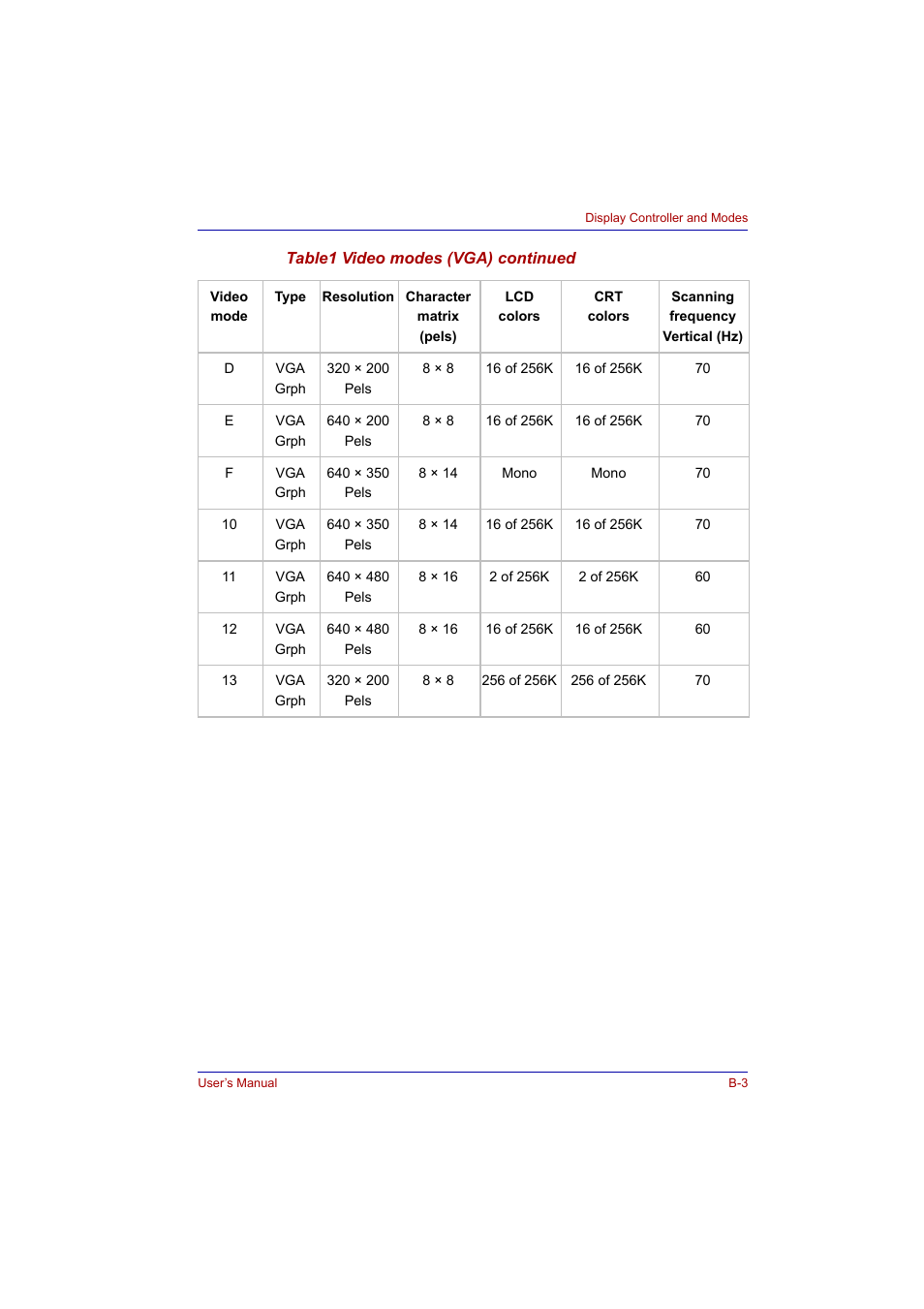 Toshiba Tecra A2 User Manual | Page 161 / 198