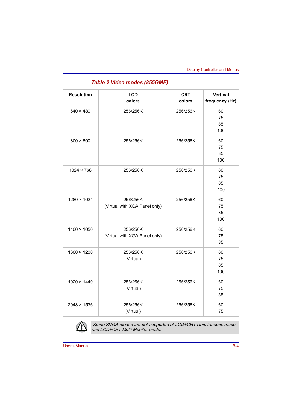 Toshiba Tecra A2 User Manual | Page 162 / 198
