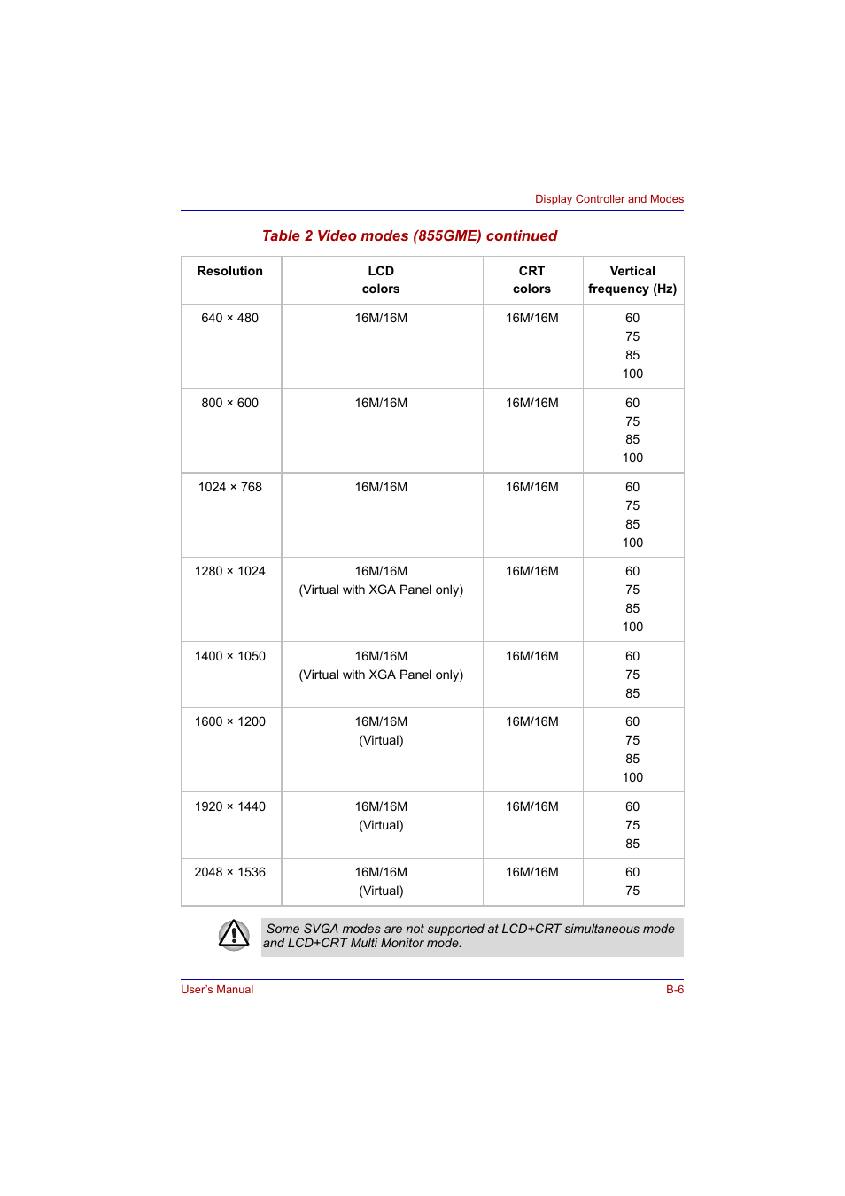 Toshiba Tecra A2 User Manual | Page 164 / 198