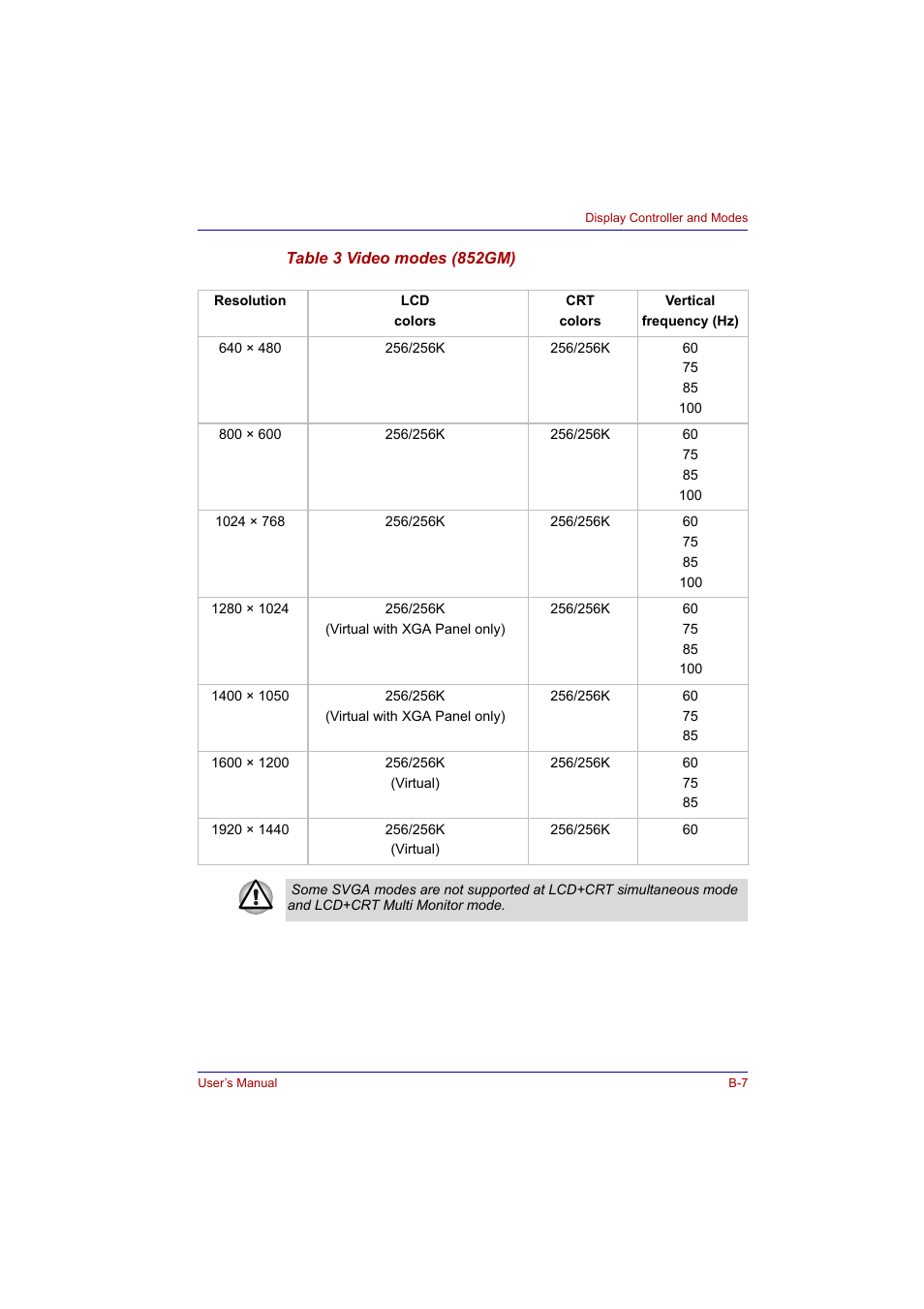 Toshiba Tecra A2 User Manual | Page 165 / 198