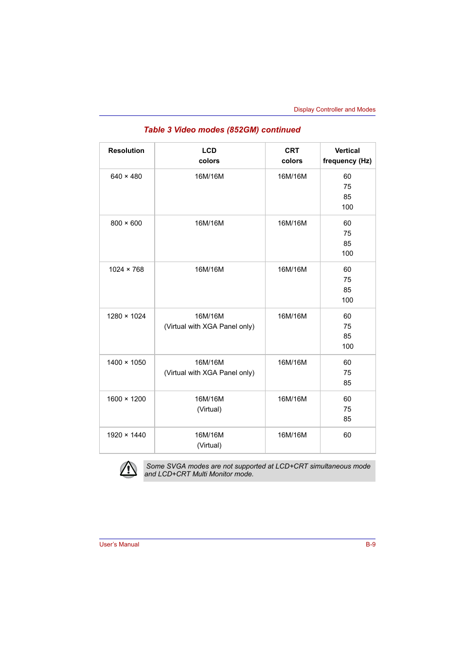 Toshiba Tecra A2 User Manual | Page 167 / 198