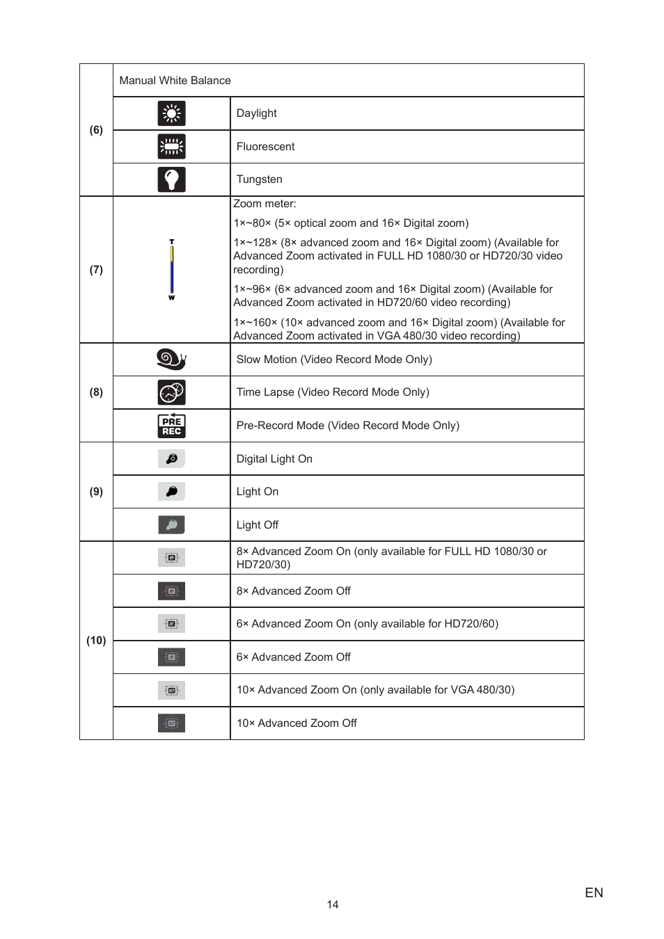 Toshiba Camileo P100 User Manual | Page 14 / 51