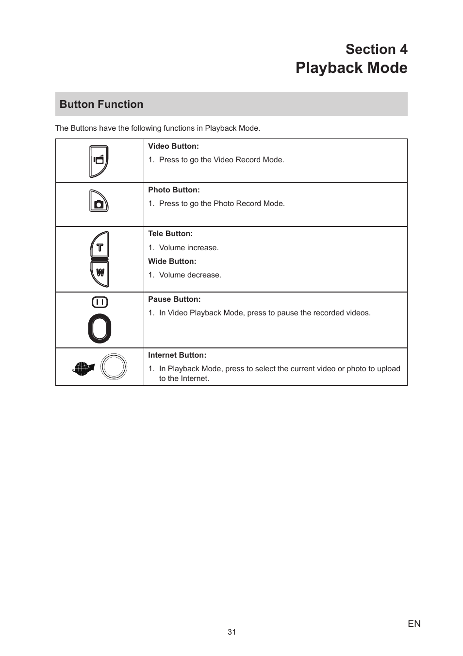 Section 4 playback mode, Button function, Playback mode | Toshiba Camileo P100 User Manual | Page 31 / 51