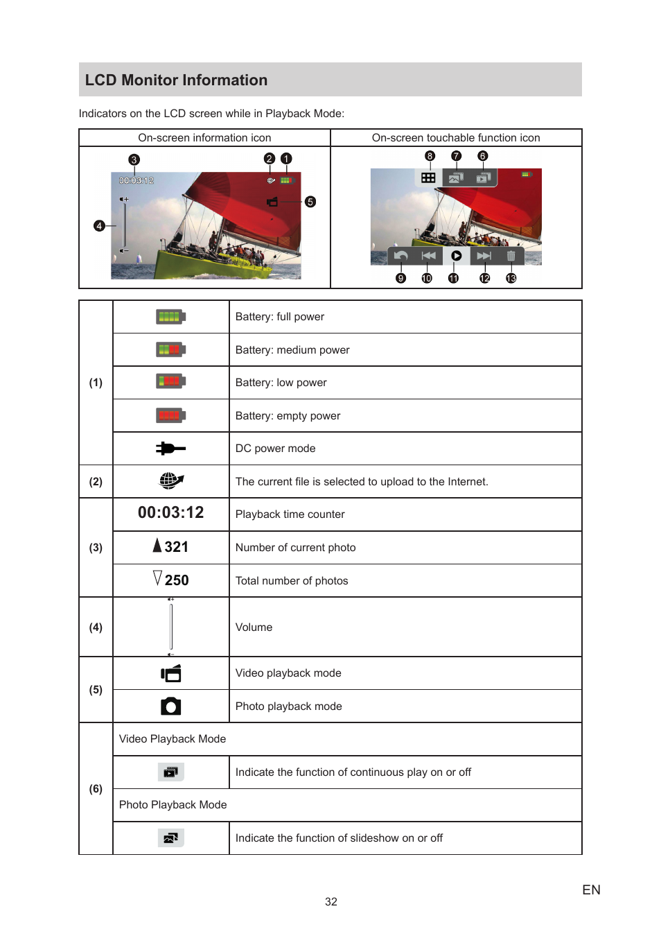 Lcd monitor information | Toshiba Camileo P100 User Manual | Page 32 / 51