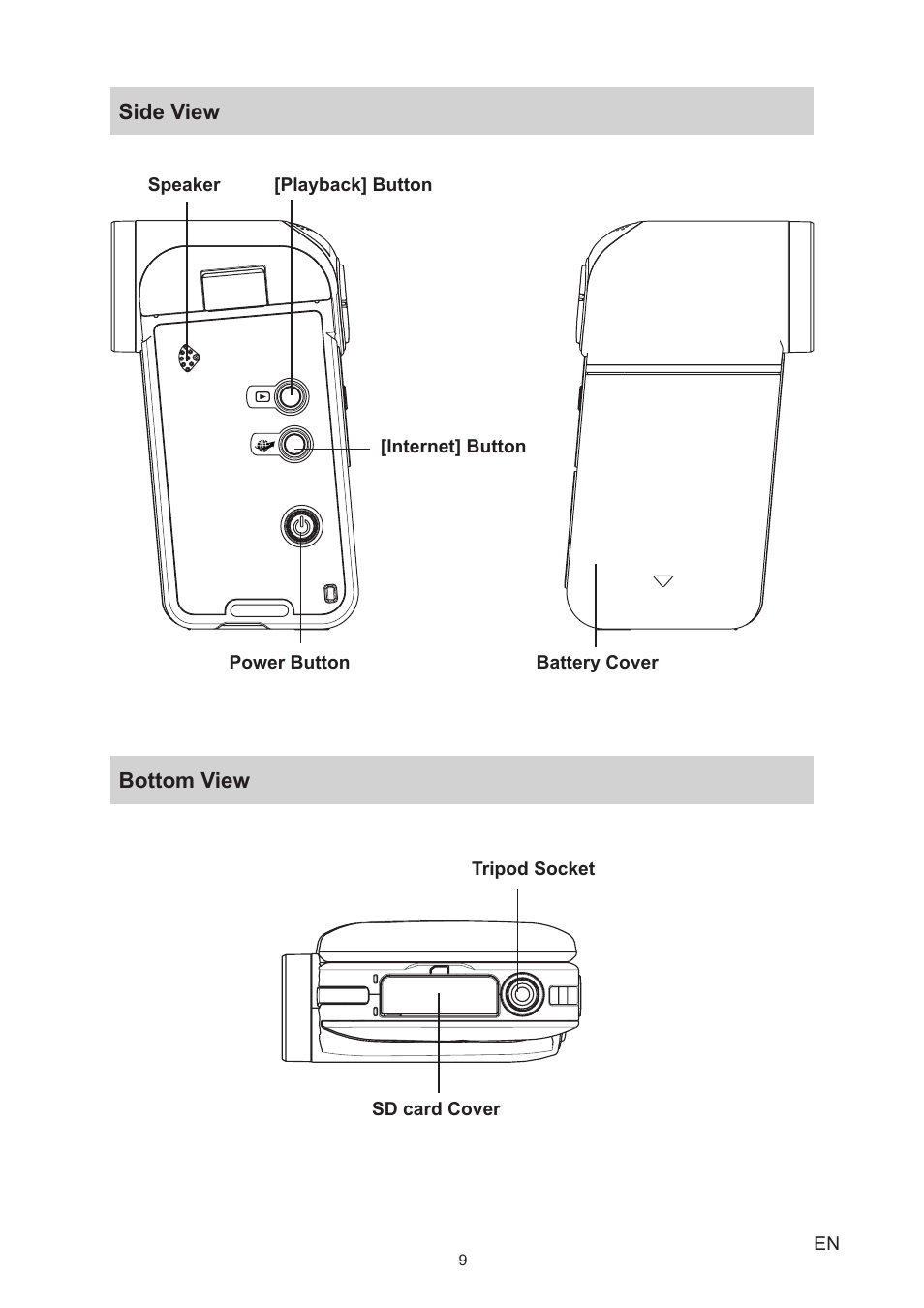 Side view, Bottom view, Side view bottom view | Toshiba Camileo P100 User Manual | Page 9 / 51