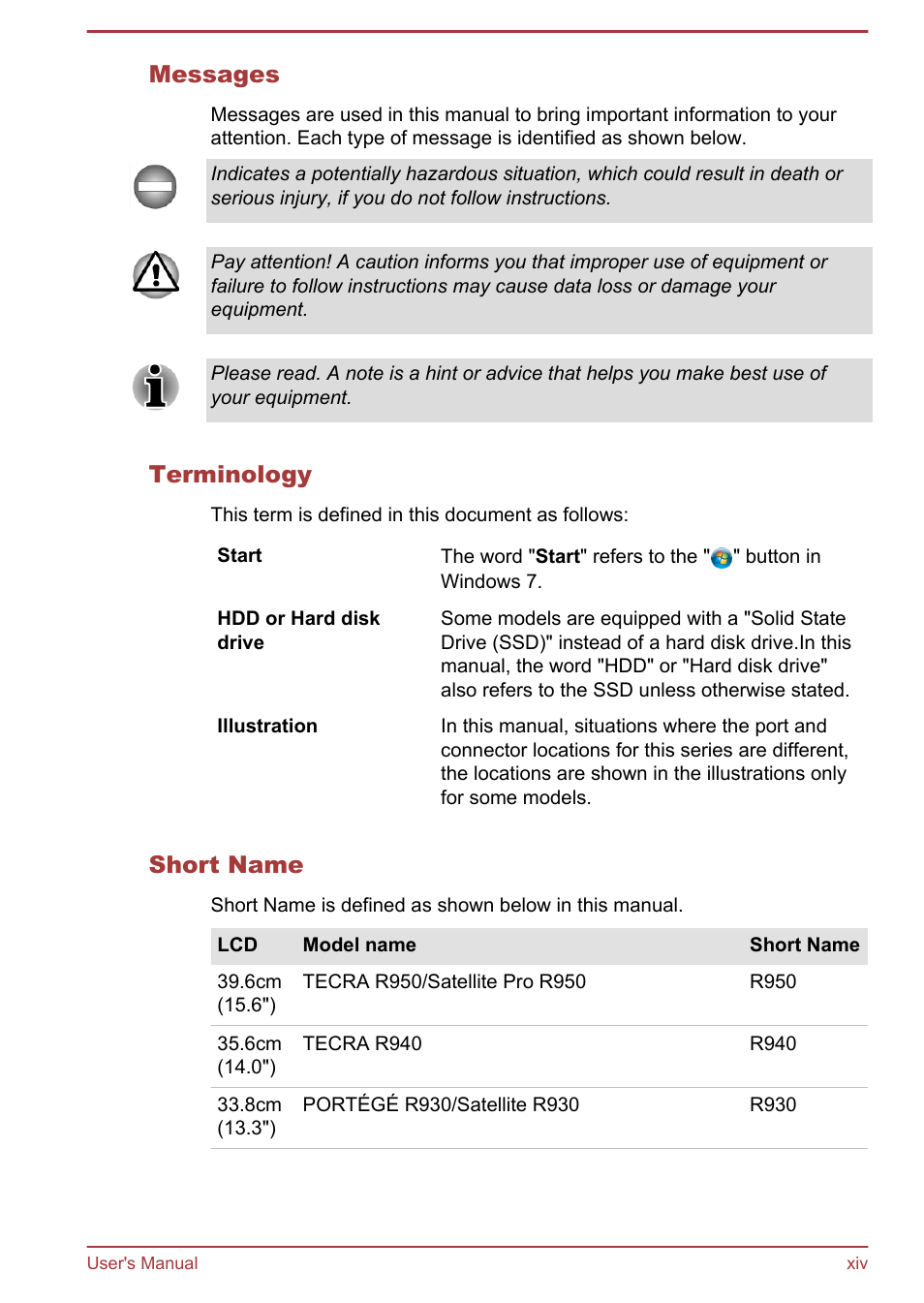 Messages, Terminology, Short name | Toshiba Portege R930 User Manual | Page 14 / 195