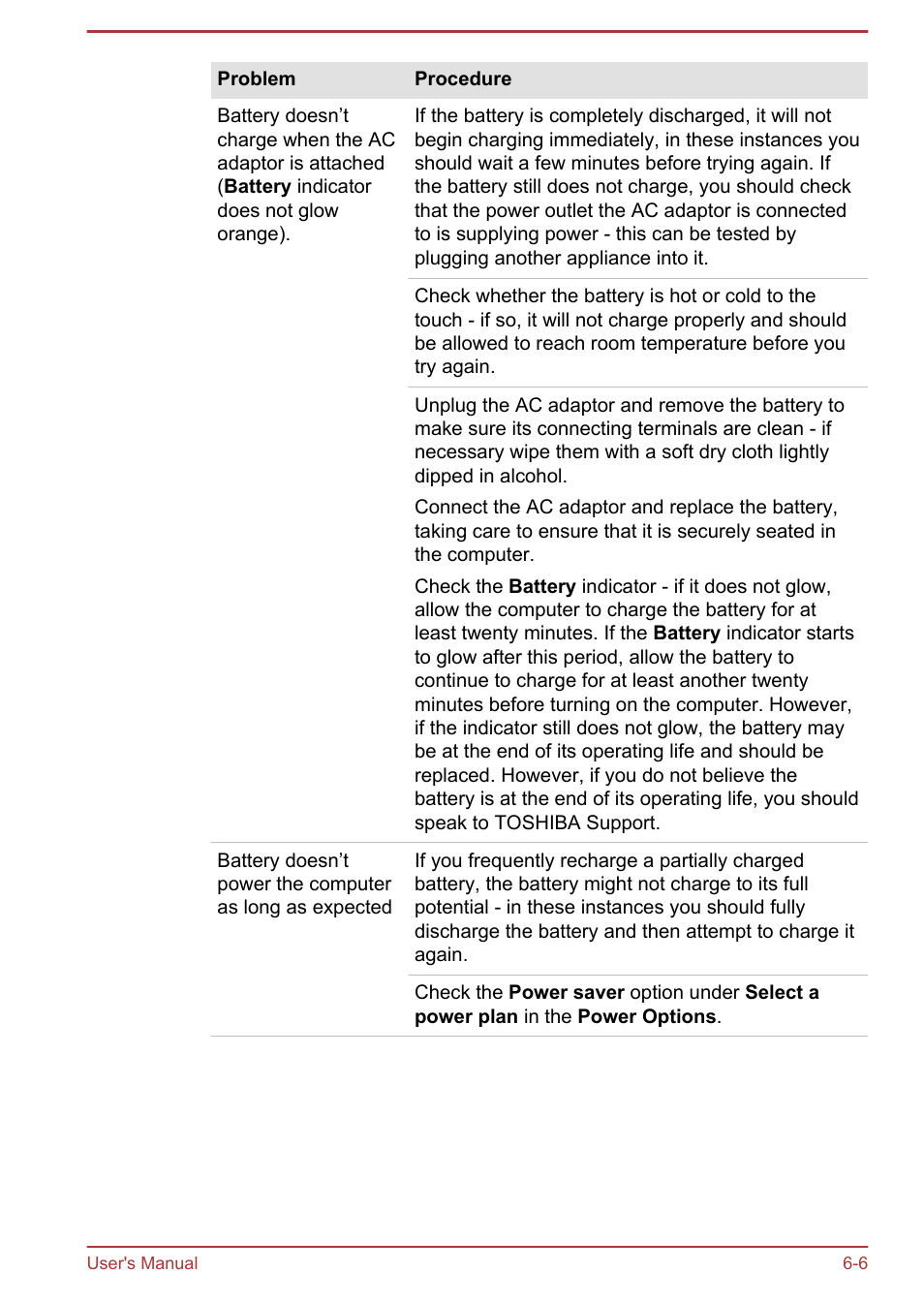 Toshiba Portege R930 User Manual | Page 160 / 195