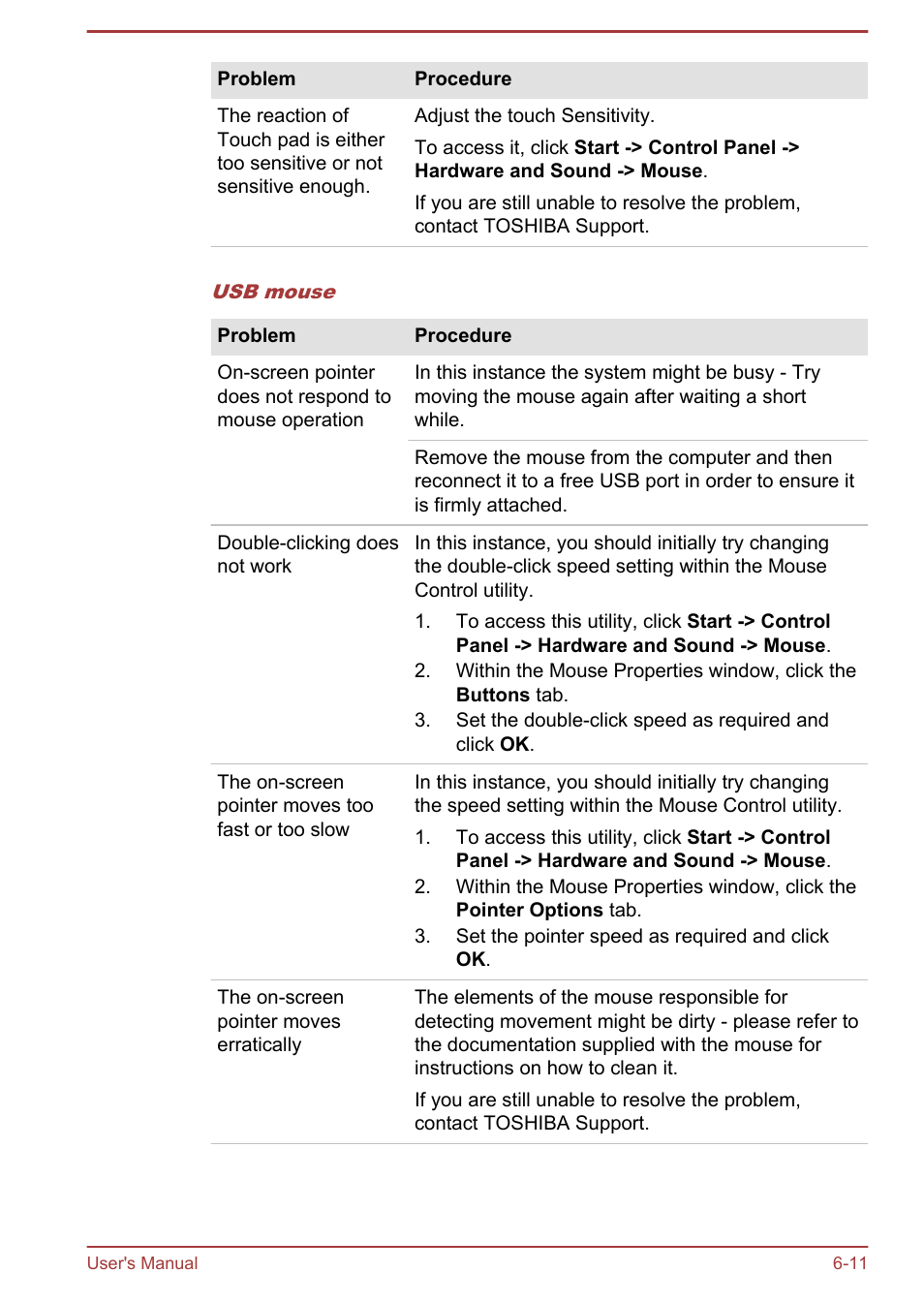 Toshiba Portege R930 User Manual | Page 165 / 195