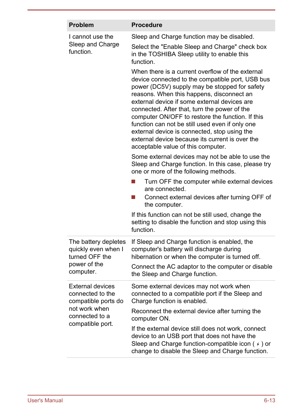 Toshiba Portege R930 User Manual | Page 167 / 195