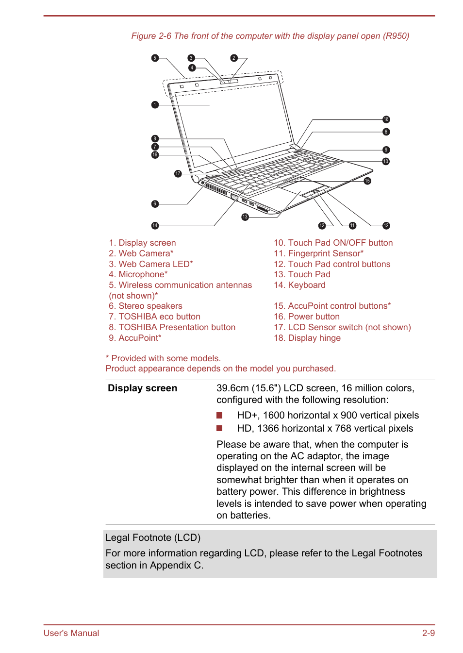 Toshiba Portege R930 User Manual | Page 36 / 195