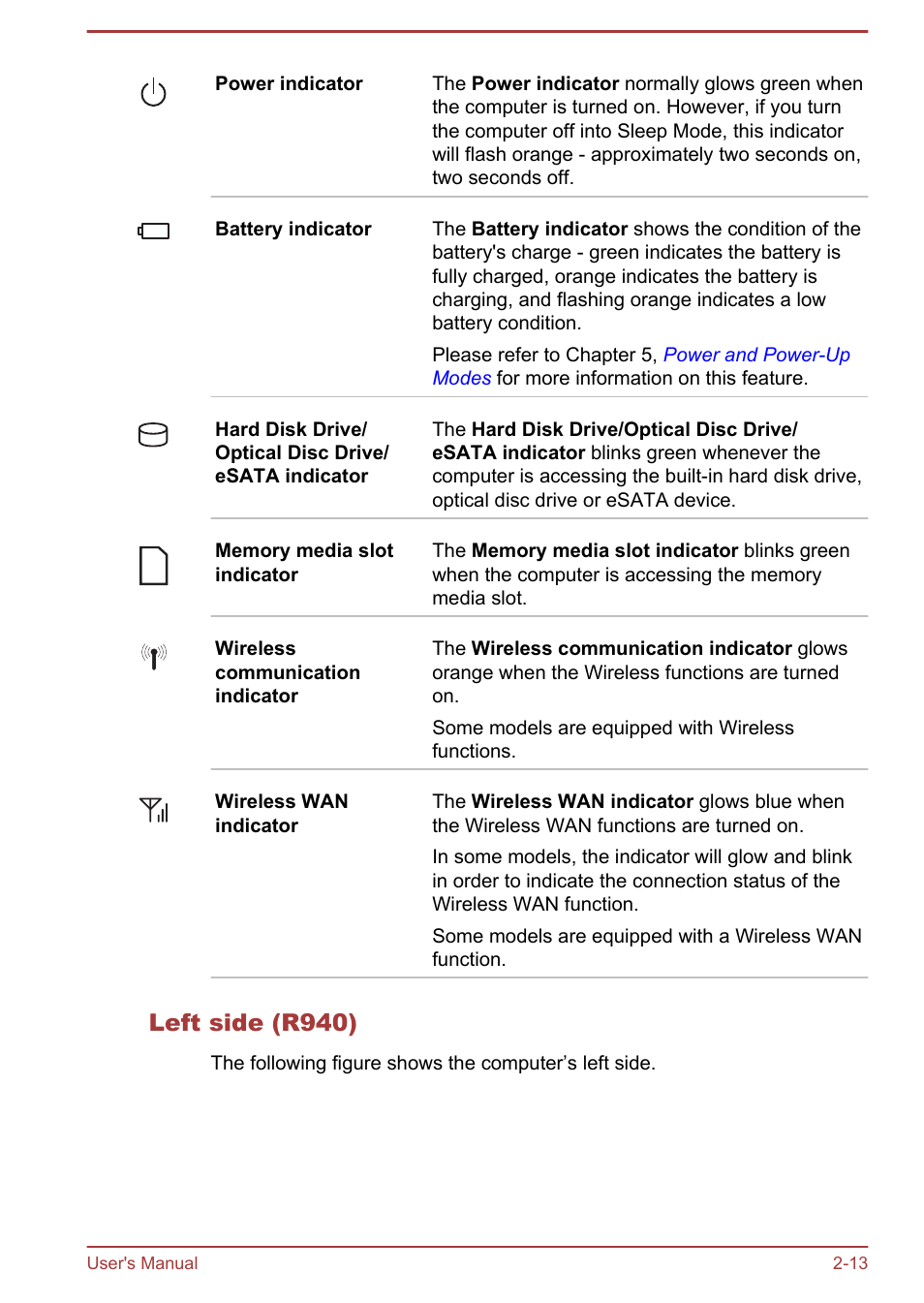 Left side (r940) | Toshiba Portege R930 User Manual | Page 40 / 195