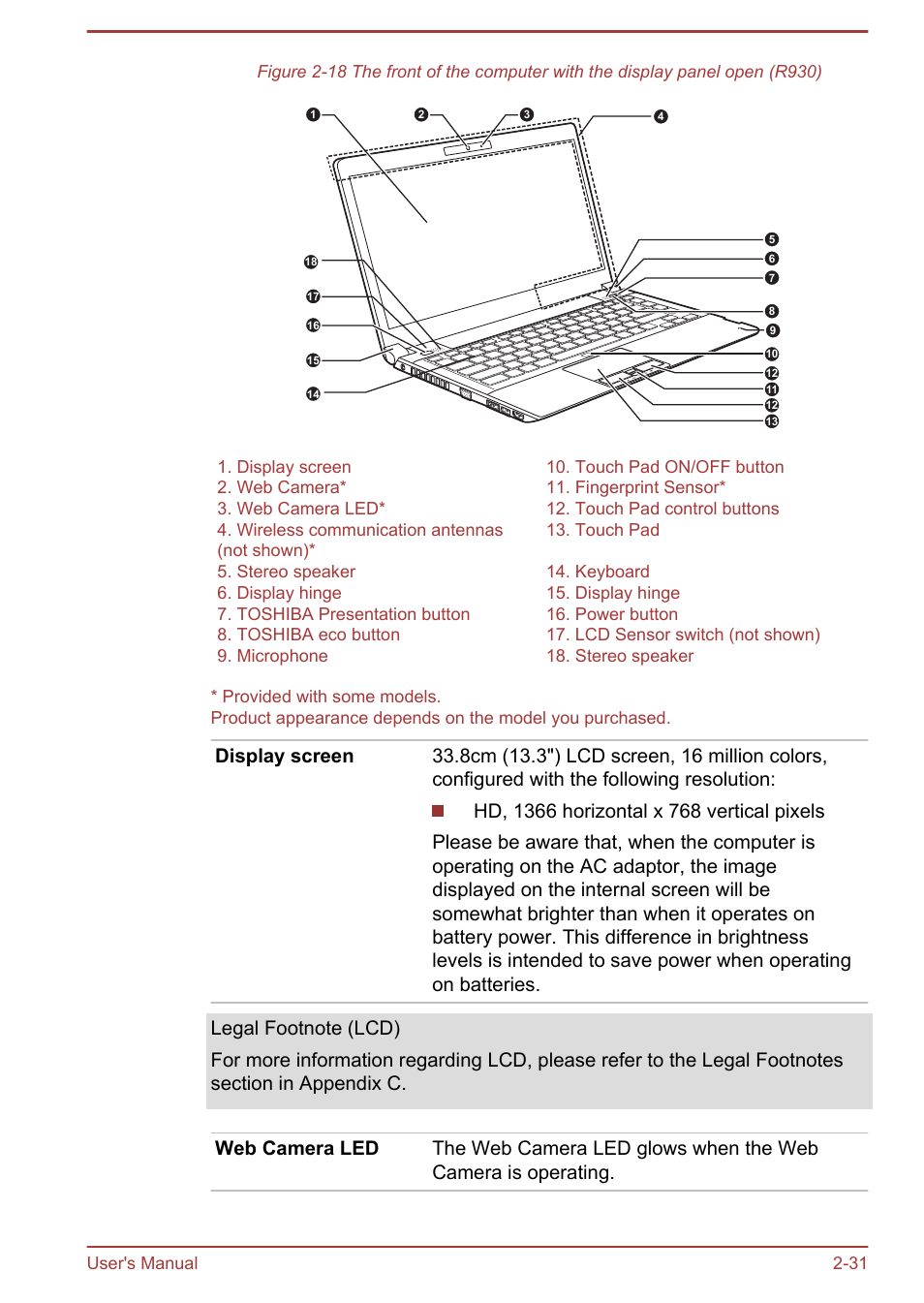 Toshiba Portege R930 User Manual | Page 58 / 195