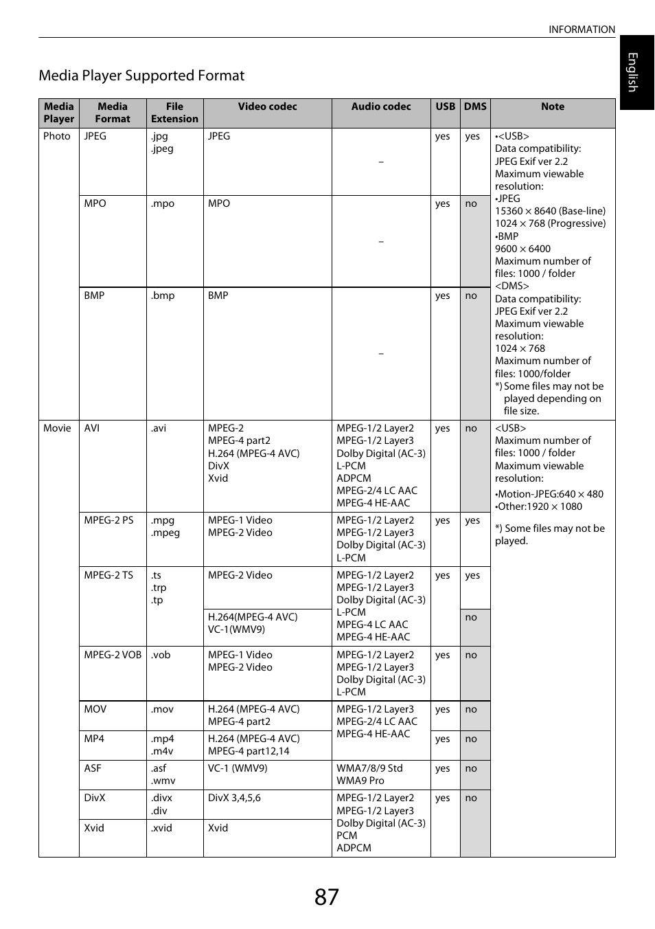 Media player supported format, Engl ish | Toshiba XL975 User Manual | Page 87 / 92