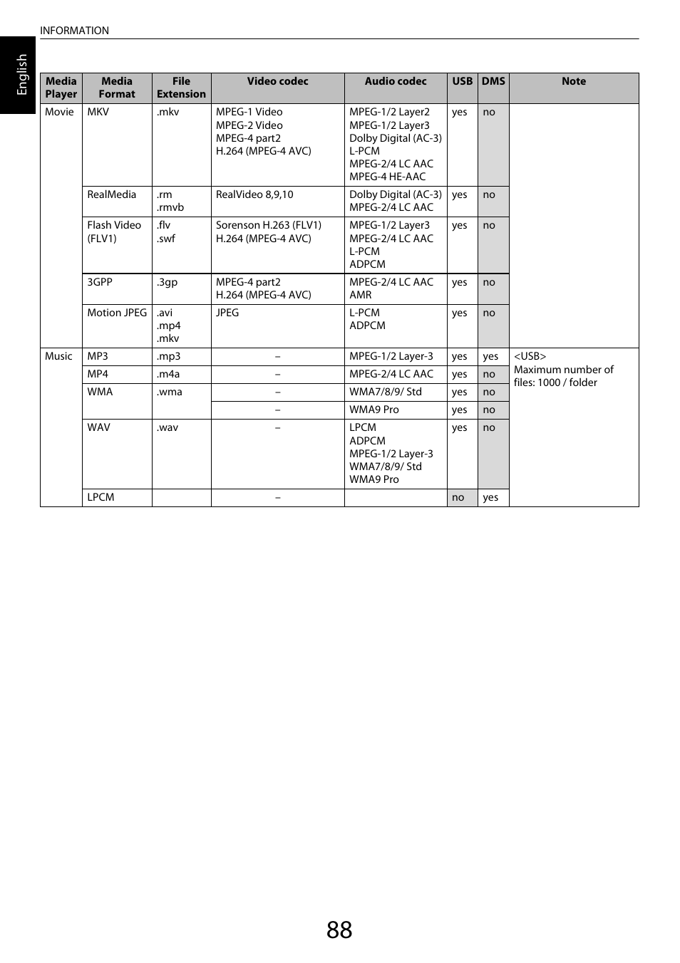 En glis h | Toshiba XL975 User Manual | Page 88 / 92