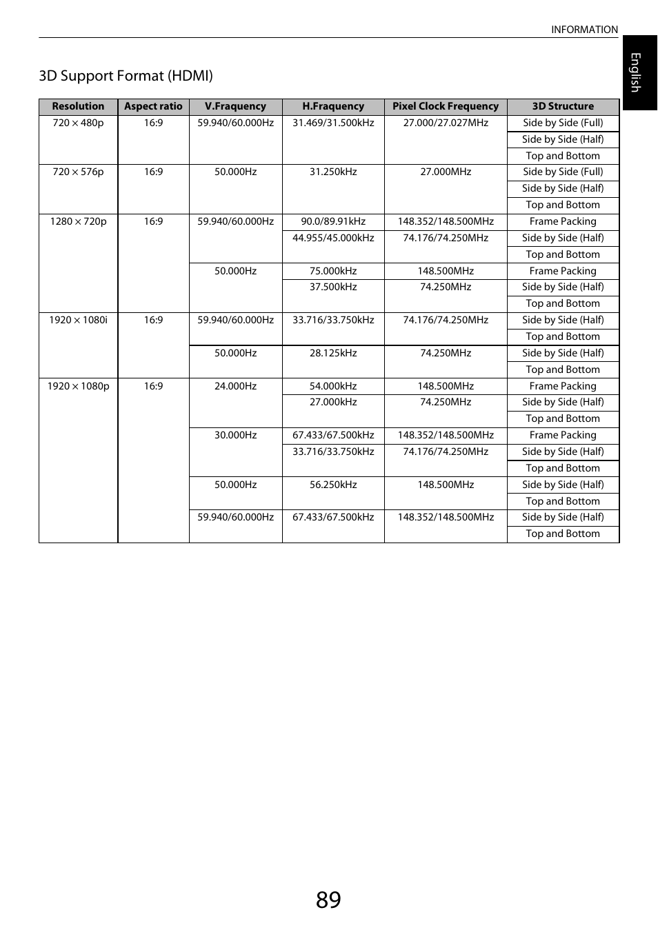 3d support format (hdmi), Engl ish | Toshiba XL975 User Manual | Page 89 / 92