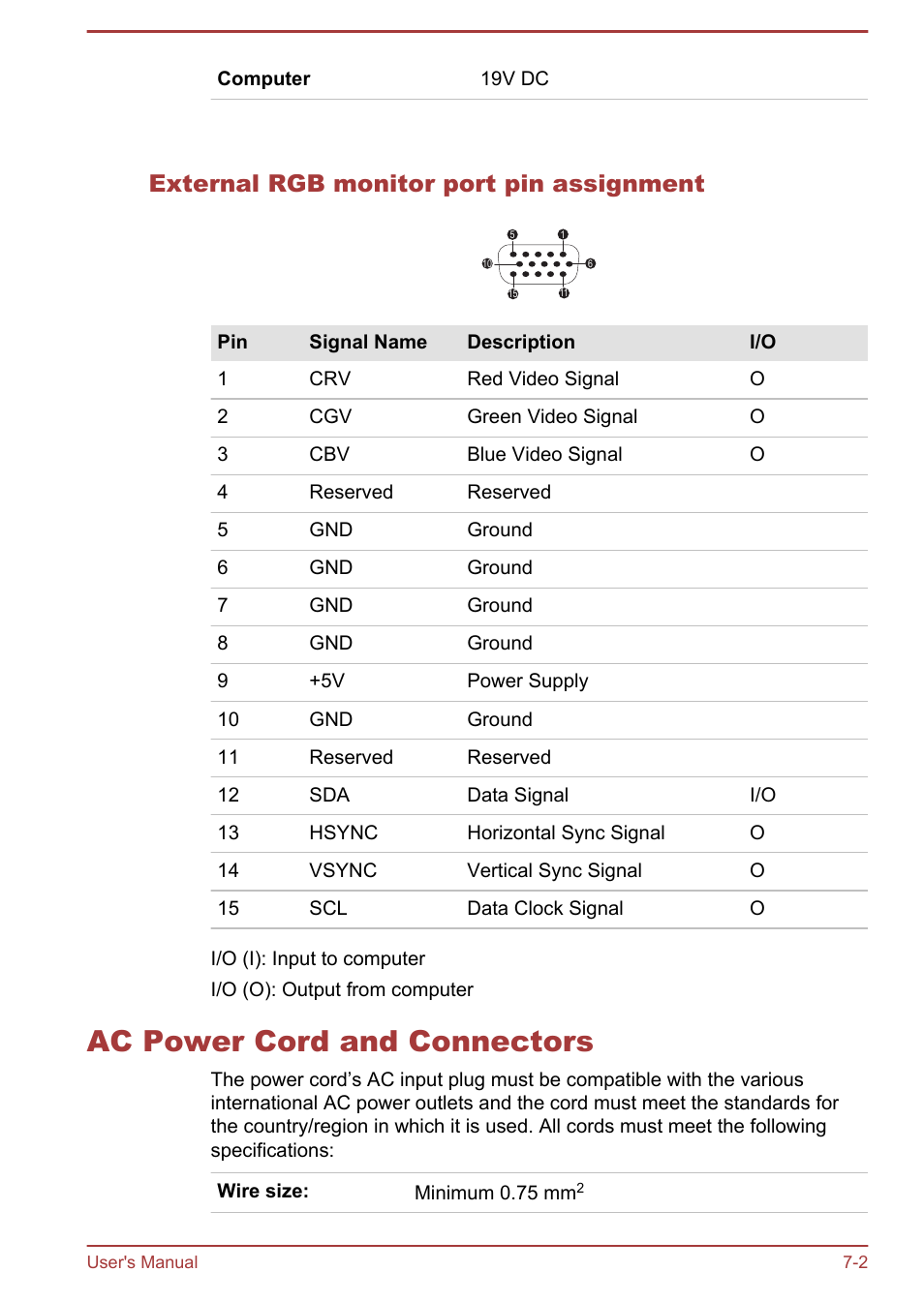 External rgb monitor port pin assignment, Ac power cord and connectors, Ac power cord and connectors -2 | External rgb monitor port pin, Assignment, Section for information on external | Toshiba Qosmio X70-B User Manual | Page 110 / 128