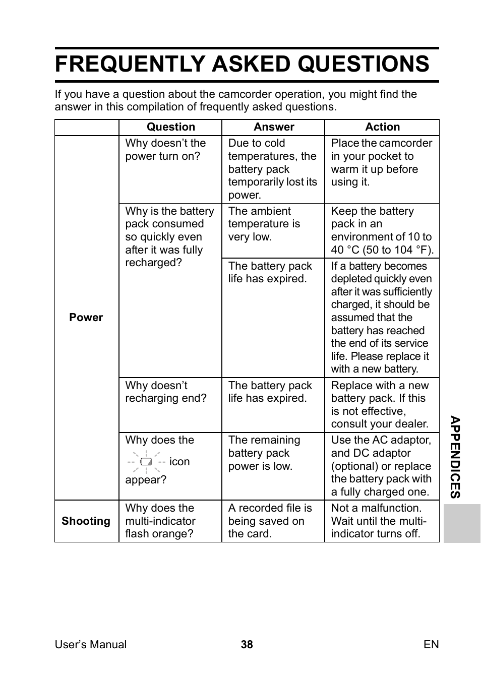 Appendices, Frequently asked questions | Toshiba Camileo SX900 User Manual | Page 49 / 75