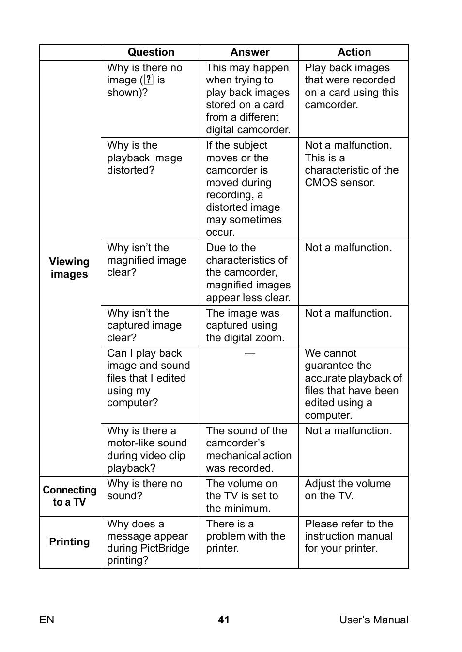 Toshiba Camileo SX900 User Manual | Page 52 / 75