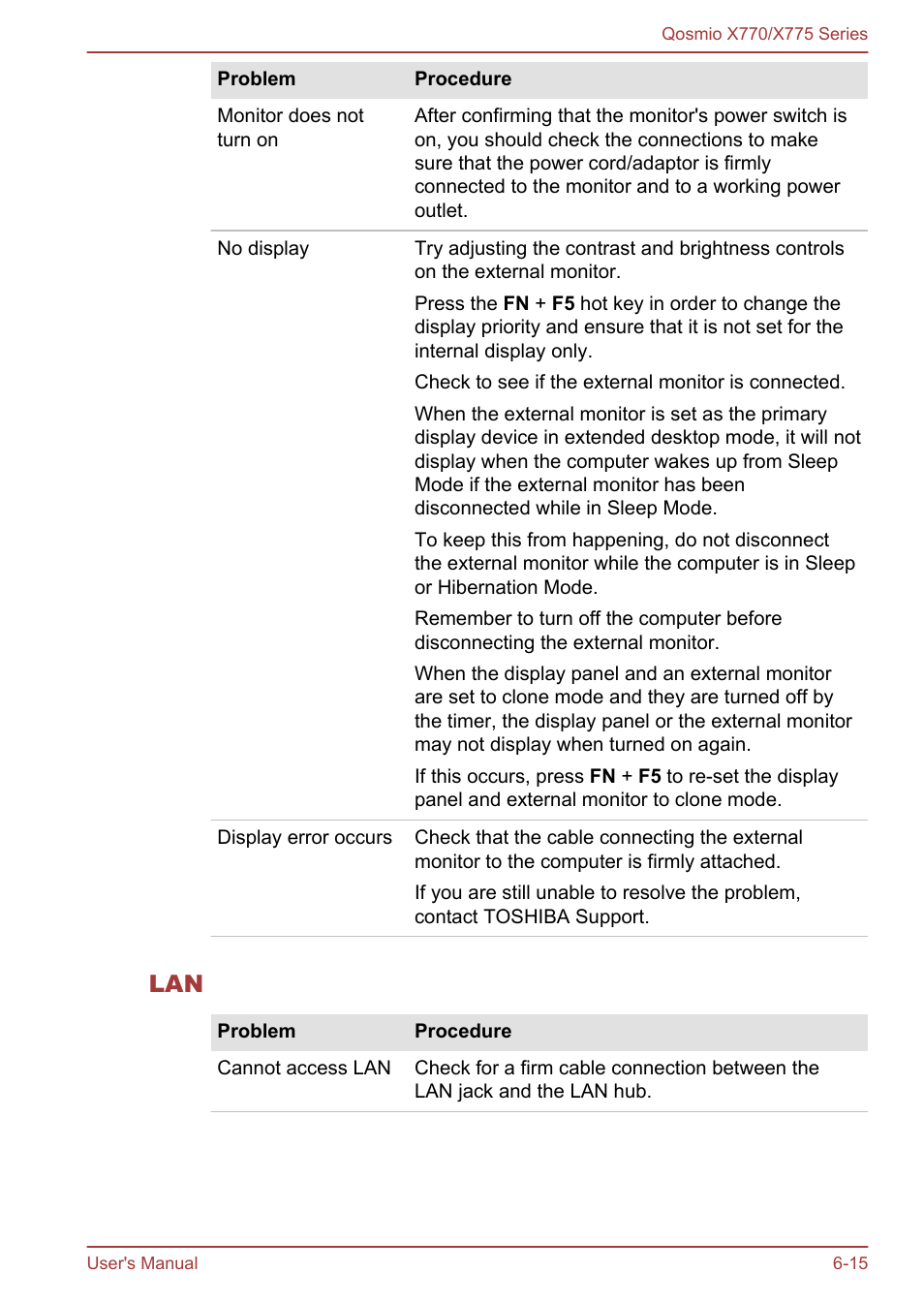 Toshiba Qosmio X770 User Manual | Page 143 / 170