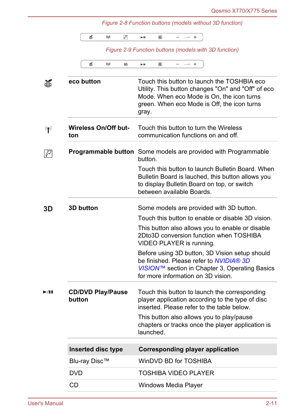 Toshiba Qosmio X770 User Manual | Page 36 / 170