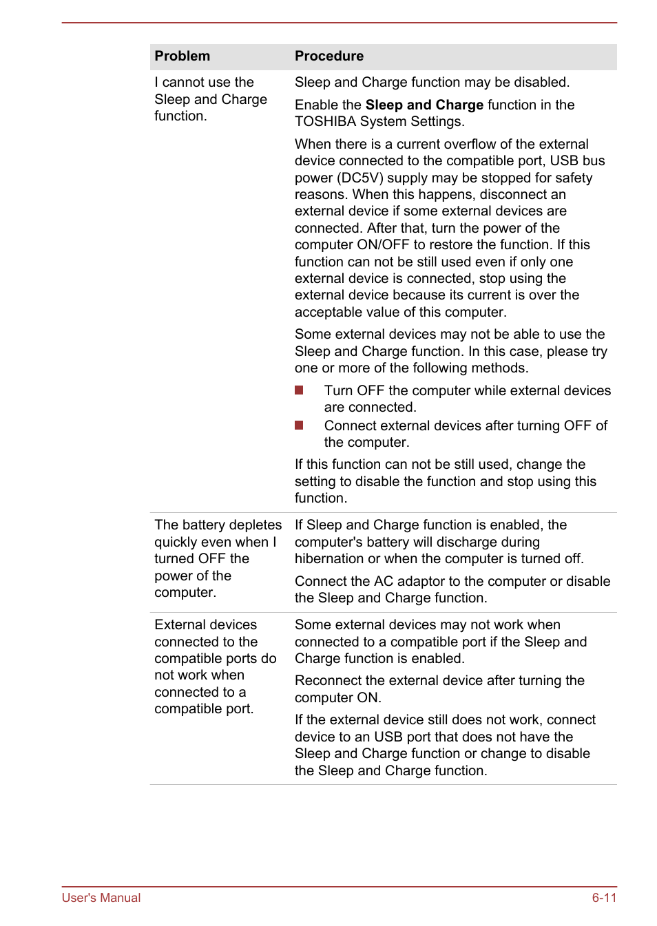 Toshiba Satellite U50-A User Manual | Page 95 / 120