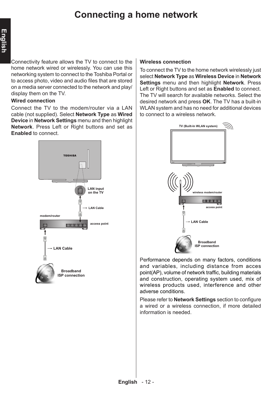 Connecting a home network, English | Toshiba T5445 User Manual | Page 12 / 60