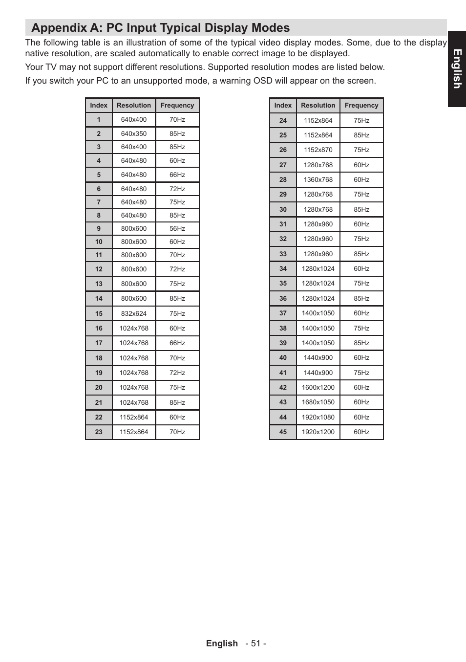Appendix a: pc input typical display modes, English, English - 51 | Toshiba T5445 User Manual | Page 51 / 60