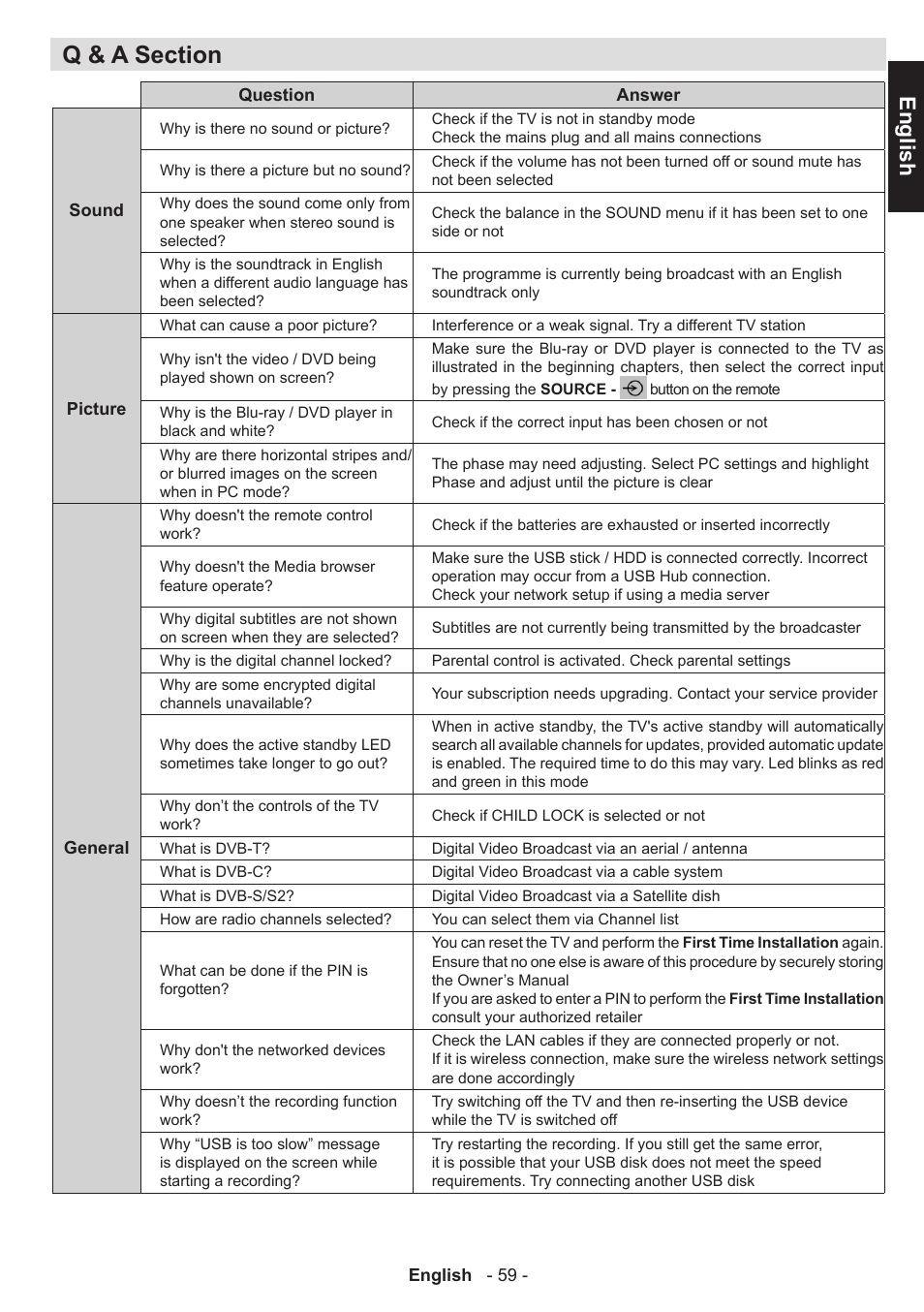English | Toshiba T5445 User Manual | Page 59 / 60