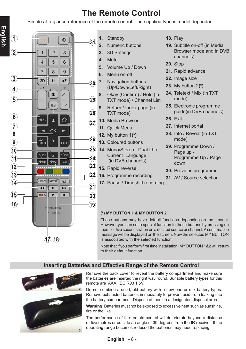 The remote control, English | Toshiba T5445 User Manual | Page 8 / 60