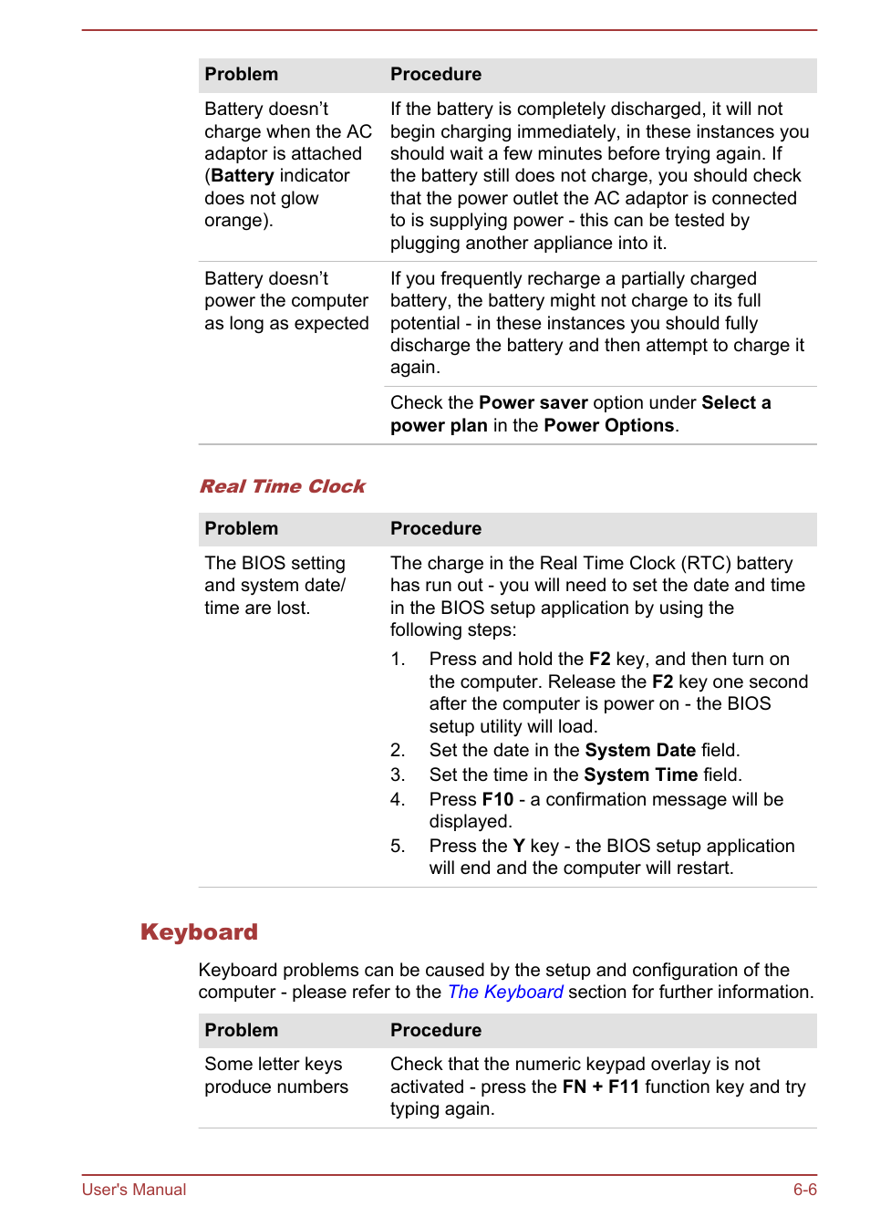 Keyboard | Toshiba Portege Z930-F User Manual | Page 116 / 132