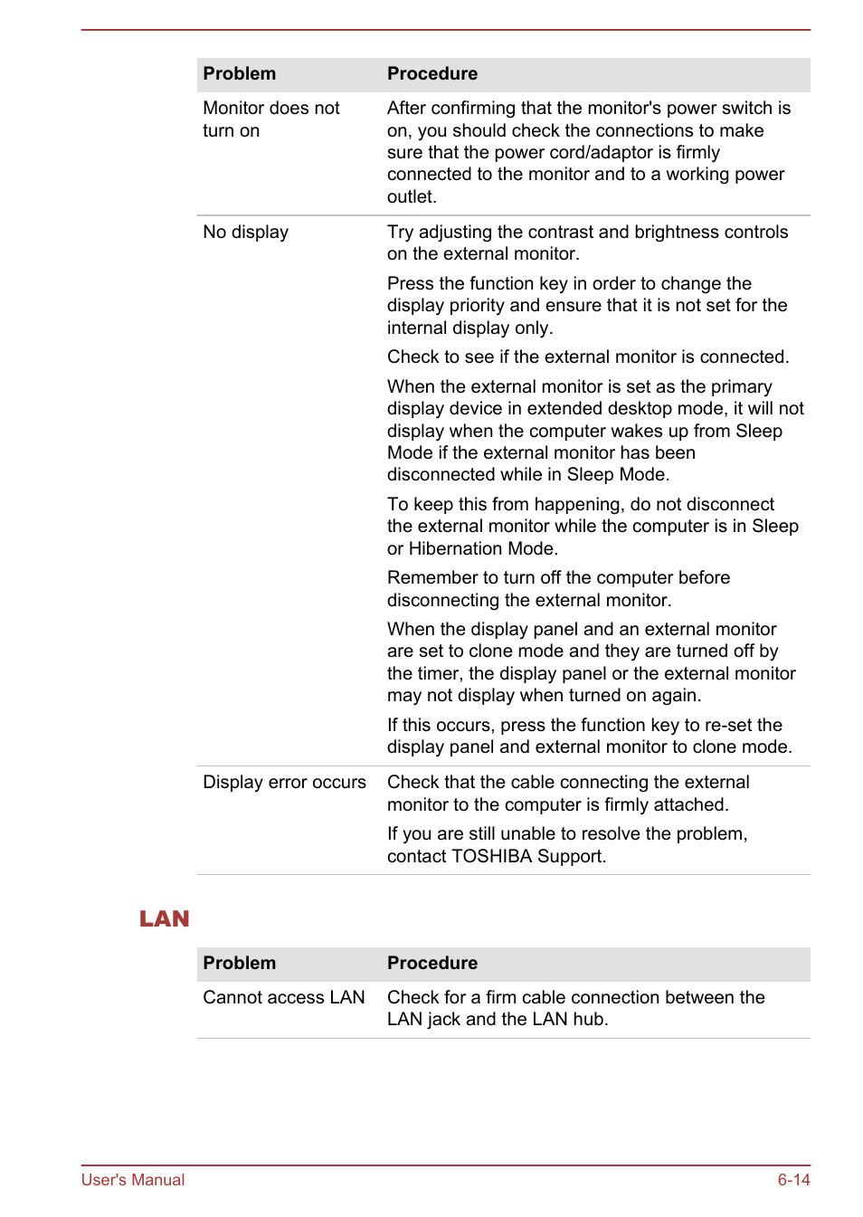 Toshiba Portege Z930-F User Manual | Page 124 / 132