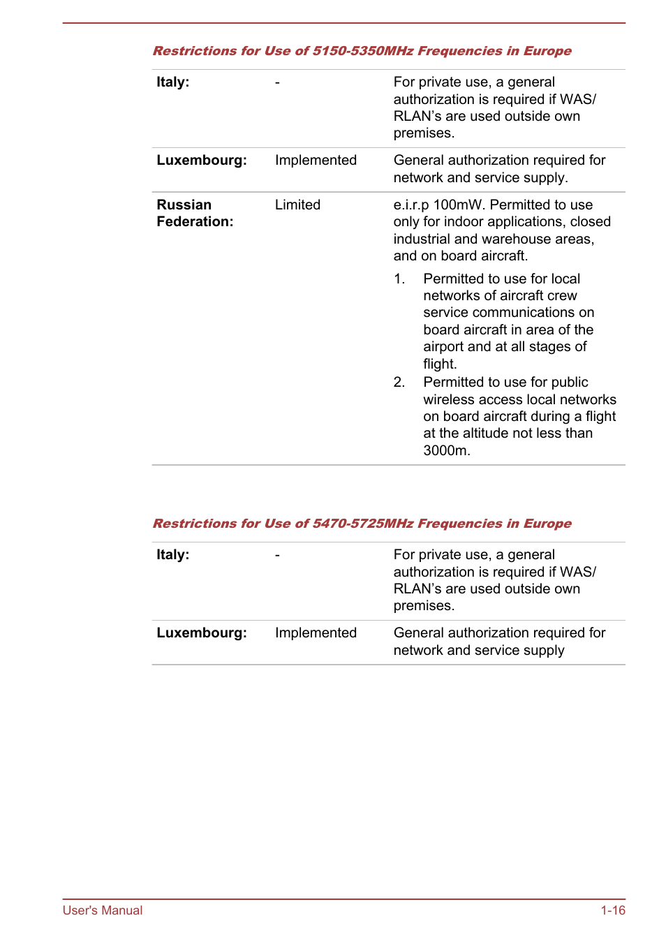 Toshiba Portege Z930-F User Manual | Page 19 / 132