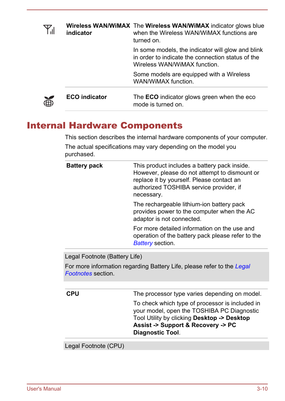 Internal hardware components, Internal hardware components -10 | Toshiba Portege Z930-F User Manual | Page 48 / 132