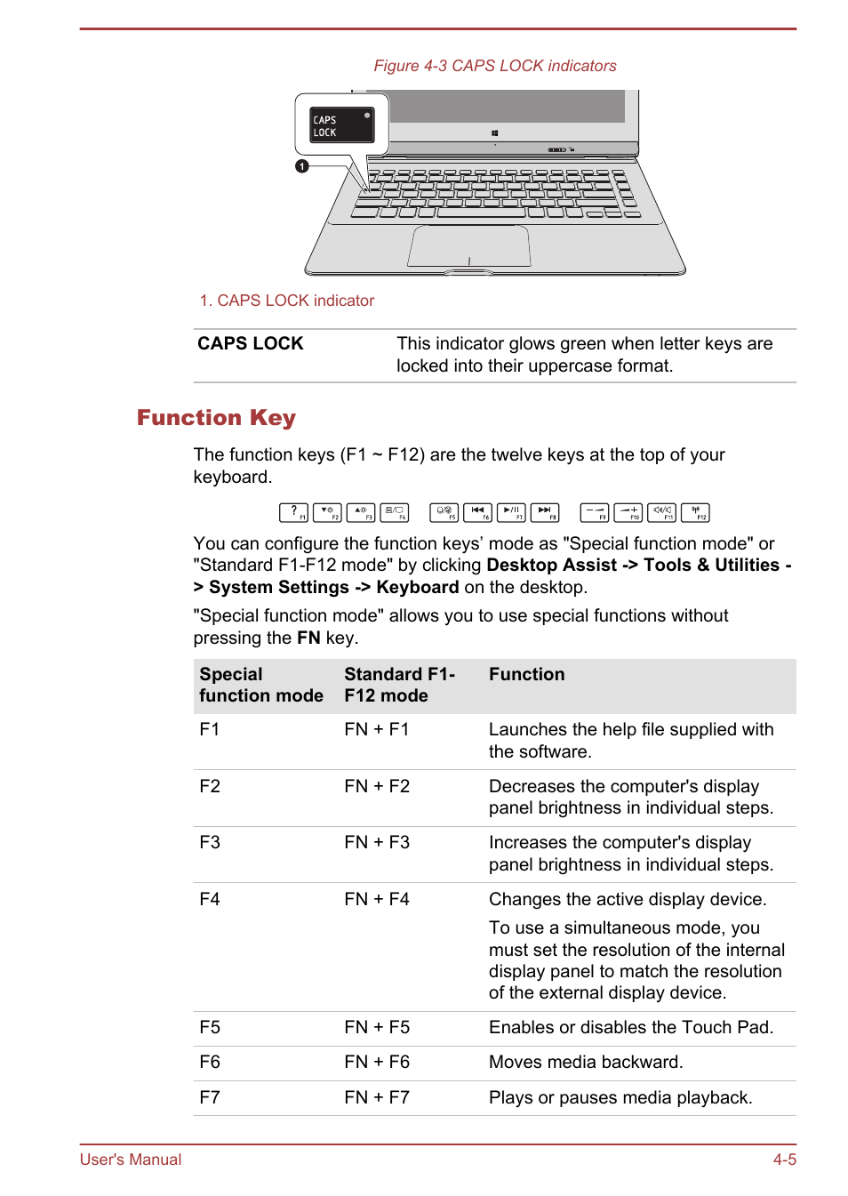 Function key | Toshiba Satellite L30W-B User Manual | Page 52 / 120