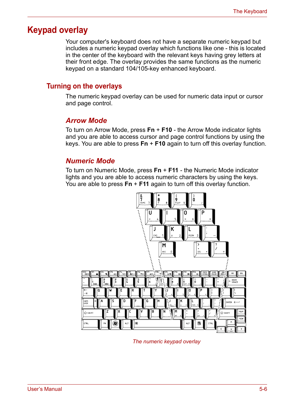 Keypad overlay, Keypad overlay -6 | Toshiba Portege A600 User Manual | Page 136 / 219