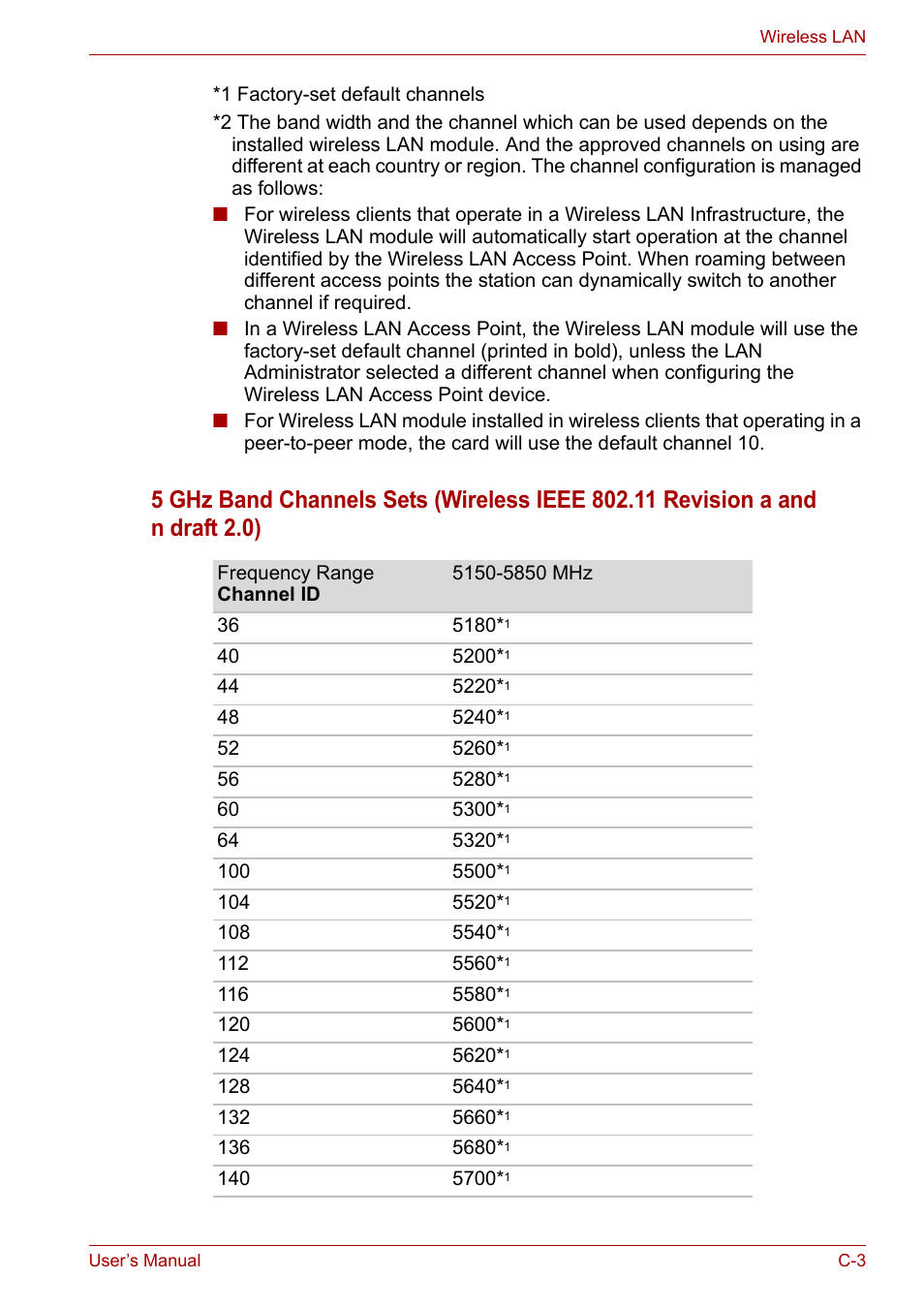Toshiba Portege A600 User Manual | Page 184 / 219