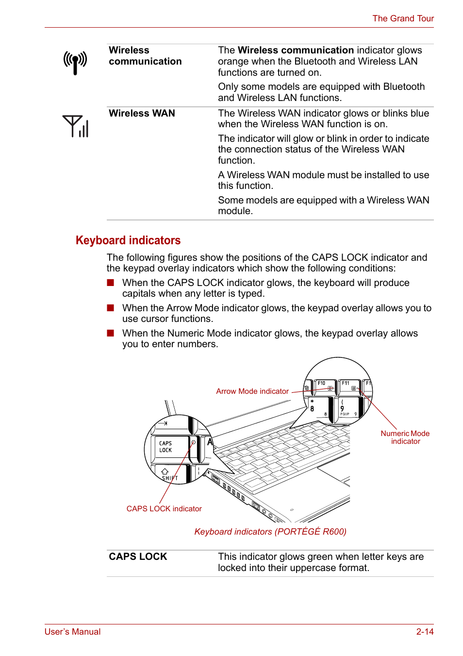 Keyboard indicators | Toshiba Portege A600 User Manual | Page 46 / 219