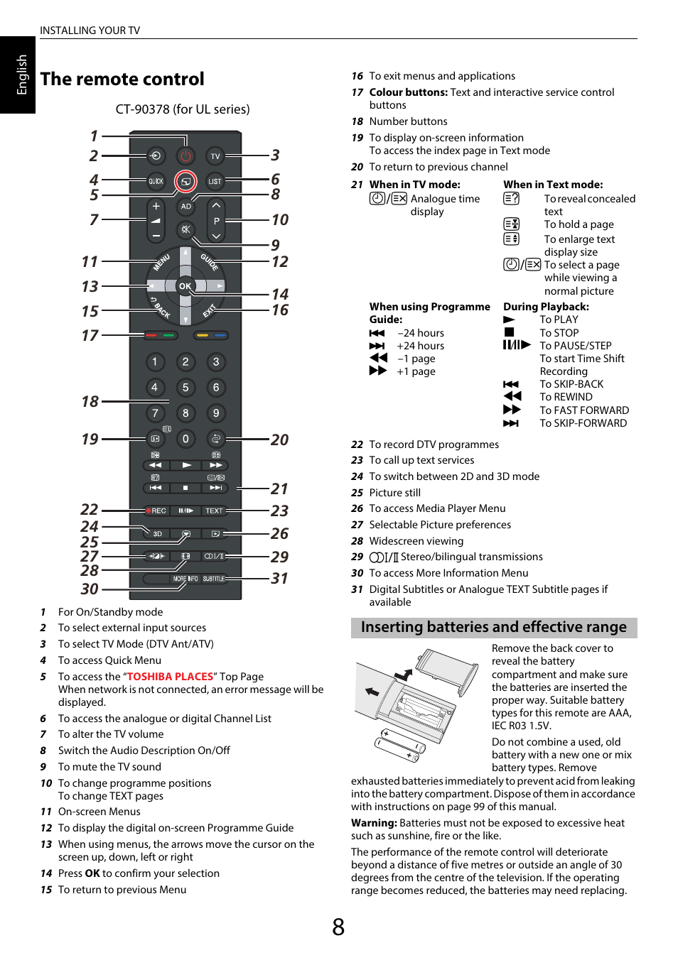 The remote control, Inserting batteries and effective range | Toshiba UL985 User Manual | Page 8 / 102